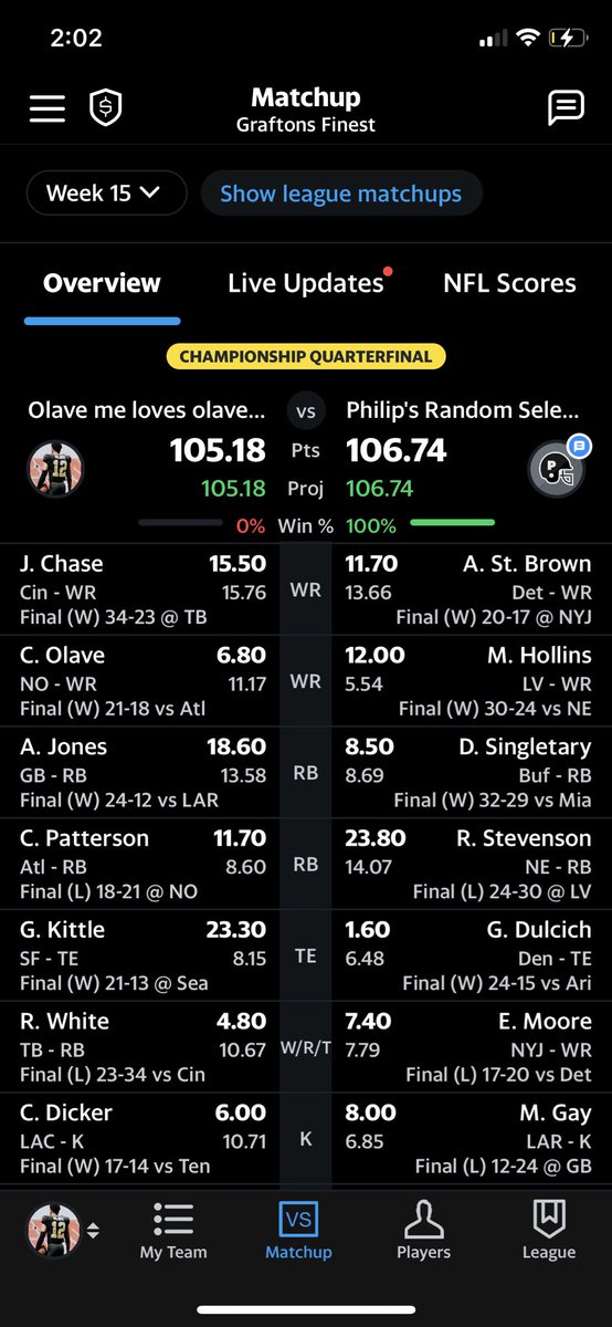 masondmd33's tweet photo. @NFLFantasy Not one, but two 1 point losses. Two 12 man leagues. Pain. https://t.co/nDf9gEaQRJ