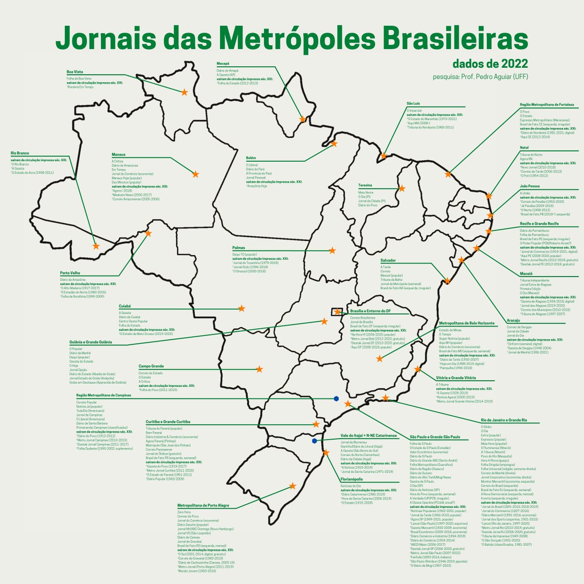 Jornais (impressos) das Metrópoles e Capitais Brasileiras - coleta de dados dez./2022

Uma representação espacial (tecnicamente, não é um mapa pq não tem norte nem escala, mas deixa baixo) dos atuais jornais que circulam nessas cidades e os que deixaram de circular no século XXI: