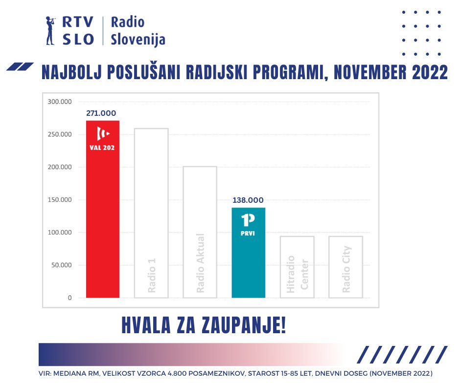 Hvala za zaupanje 🥰