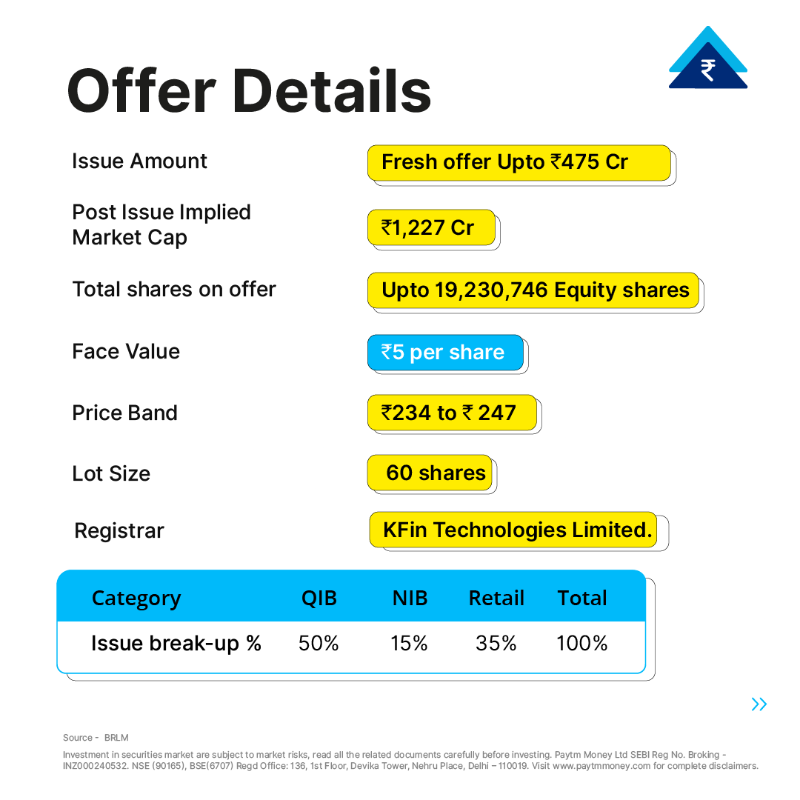 PaytmMoney's tweet photo. The year is ending on an IPO-packed note! ๐
Elin Electronics IPO is now live.
#IPOAlert #ElinElectronicsIPO #IPOrush #MarketUpdate #StockMarketIndia