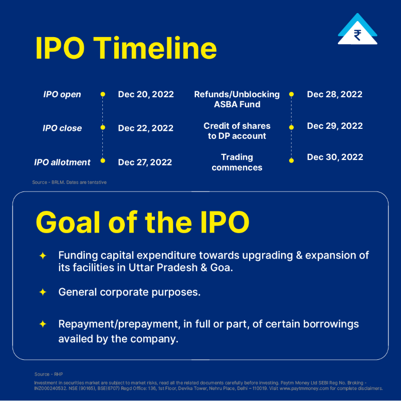 PaytmMoney's tweet photo. The year is ending on an IPO-packed note! ๐
Elin Electronics IPO is now live.
#IPOAlert #ElinElectronicsIPO #IPOrush #MarketUpdate #StockMarketIndia