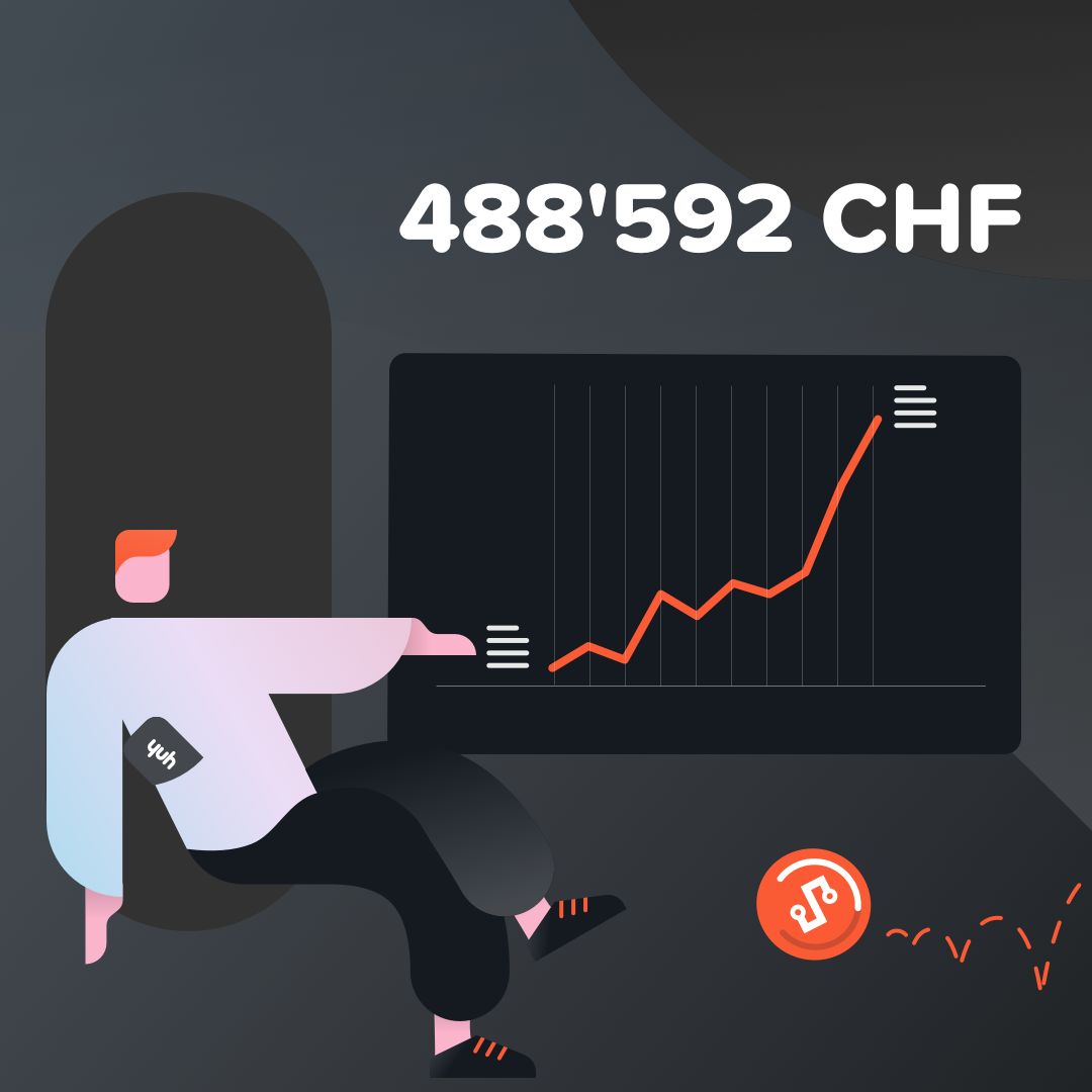 yuh_app's tweet photo. #Swissqoins – Überlegst du noch oder yuhbelst du schon? 💸
📈 Letzte Gutschreibung (15.12.22): 48'856 CHF
💎 Gutgeschriebene Summe seit Lancierung: 488'592 CHF
🚀 #SWQ Wertzunahme seit Lancierung: +25.63%
#yuhapp #finanzen #krypto https://t.co/iM6hPl5Srd