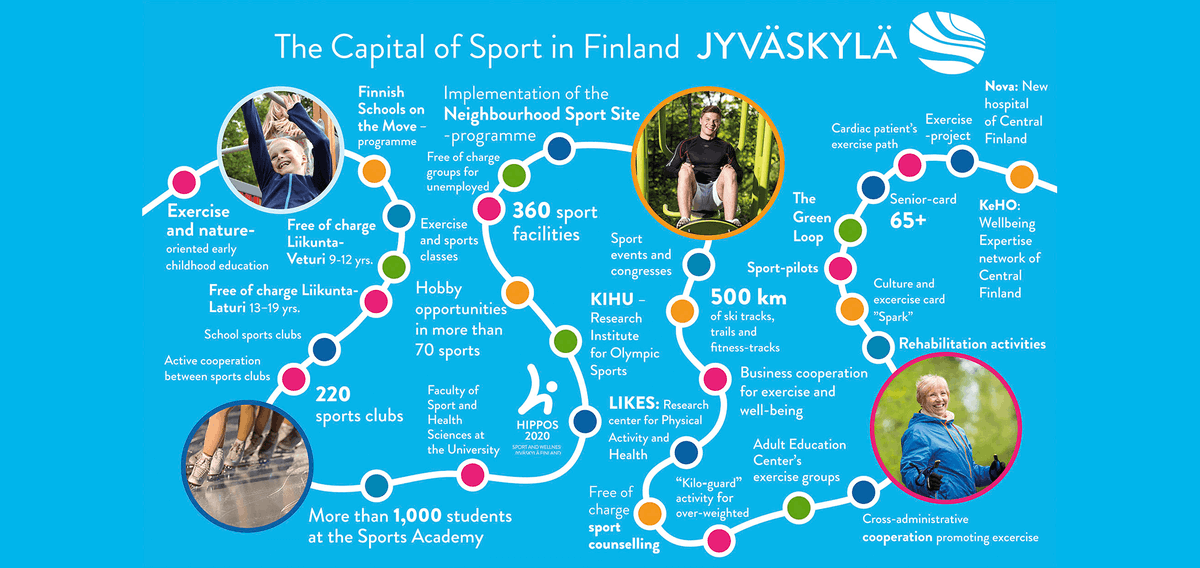 JAMK_fi's tweet photo. Jyväskylä is the #CapitalofSport in Finland 💡 Come experience the multiple opportunities this city can offer by applying between 4 - 18 January to start your studies in August 2023 👉 https://t.co/42Uys8SMJW
#Jamk #StudyinFinland #StudyinJyväskylä #StudyinEnglish https://t.co/rbkG6C6Xou