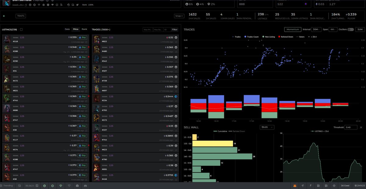 James Malin (@j_malon1) on Twitter photo NFTFlip
<a href="/NFTFlip_AI/">NFTFlip.ai</a> review.nftflip.ai
Having tried many tools in this space, nobody quite does it for me like flip. I have so much at my disposal on one page.
Momentum chart, trading chart, bundle buying, sell walls, trait selection, trending, breakeven, and more.
1/11 NFTFlip
<a href="/NFTFlip_AI/">NFTFlip.ai</a> review.nftflip.ai
Having tried many tools in this space, nobody quite does it for me like flip. I have so much at my disposal on one page.
Momentum chart, trading chart, bundle buying, sell walls, trait selection, trending, breakeven, and more.
1/11