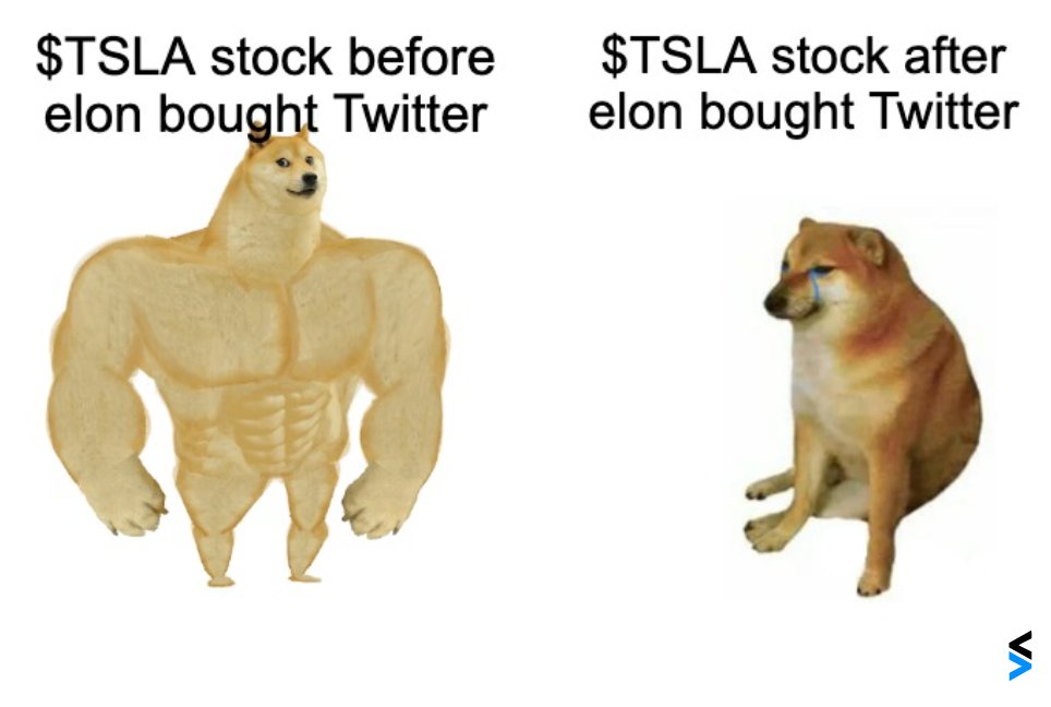 Stocktwits's tweet photo. $TSLA stock has fallen 65% since @elonmusk purchased Twitter 😬 https://t.co/ulSwTxzs48