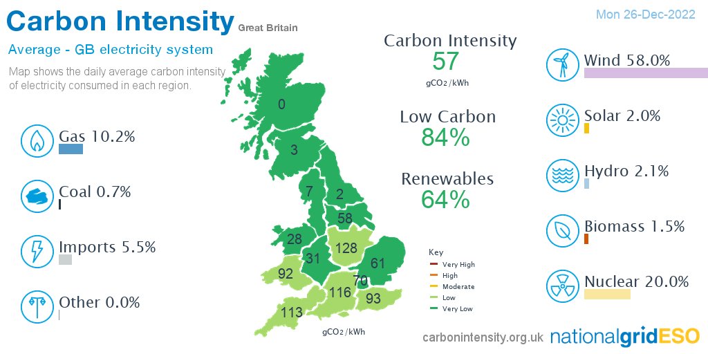National Energy System Operator tweet media