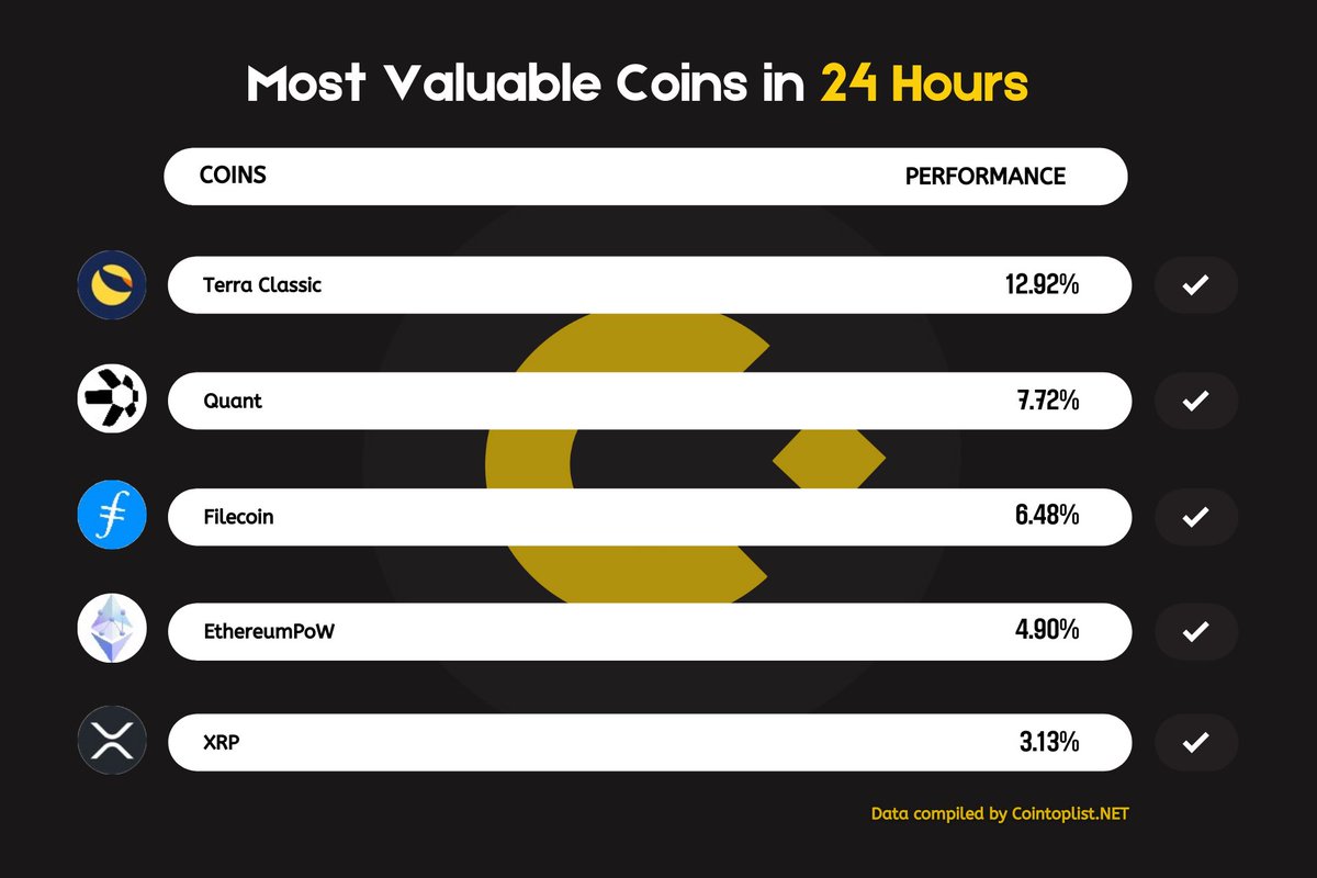 Coin Toplist tweet media