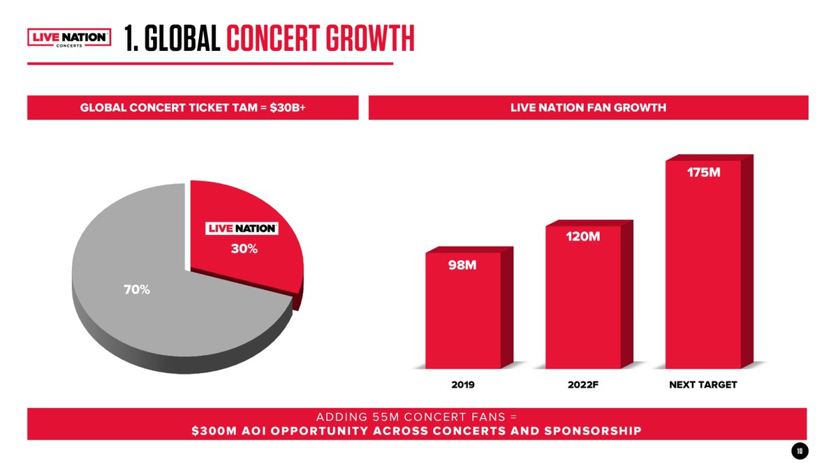 Live Nation Events Promoter