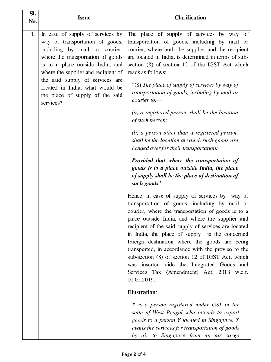 Taxation Updates 📊 on Twitter "Supply of service by way of