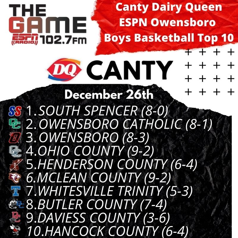 1027TheGame's tweet photo. Check out the latest @CantyDQ boys basketball top 10 and listen back to #LA5OWB BTYB @fwhlegal as the guys break down each team!
https://t.co/oEeLUqHMel or "Podcast" tab on Owensboro Radio App under Live at 5 https://t.co/plTpQDNXuo