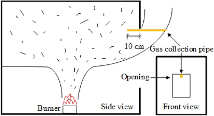 Experimental Study of the Effect of Opening Factor on #SelfExtinguishing and #BlueGhostingFlame in Under-Ventilated Compartment Fire by Dong Wang, Xiaoyu Ju, Xiaodong Zhou et al. 
#StateKeyLaboratoryofFireScience @USTCGlobal 
➡ bit.ly/3PX0qFX