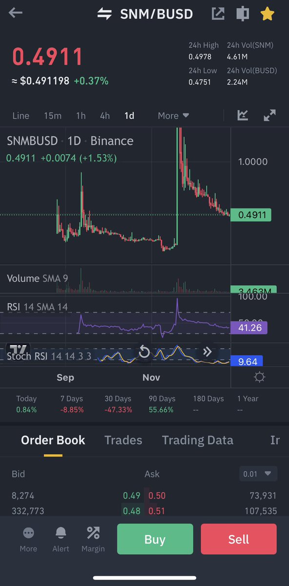 Cryptobull ( Free Premium Calls ) tweet media