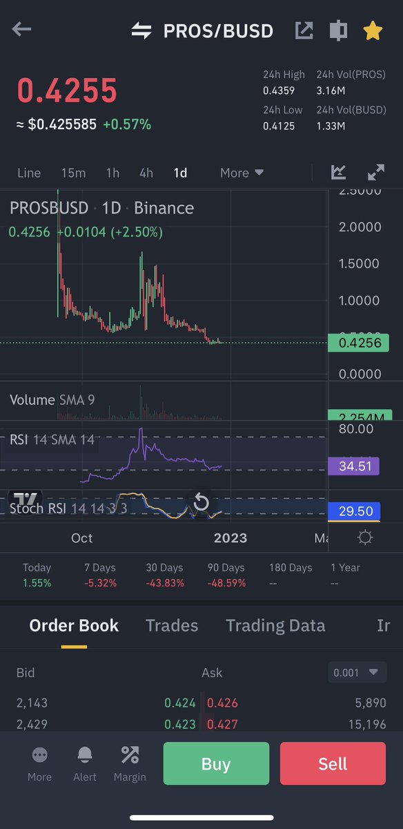 Cryptobull ( Free Premium Calls ) tweet media