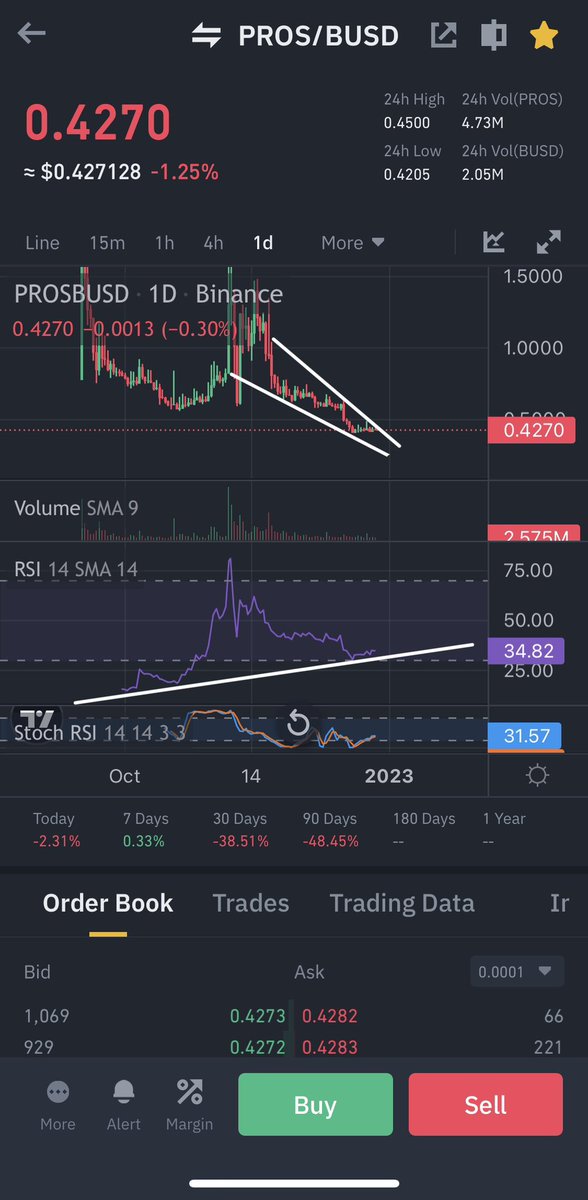 Cryptobull ( Free Premium Calls ) tweet media