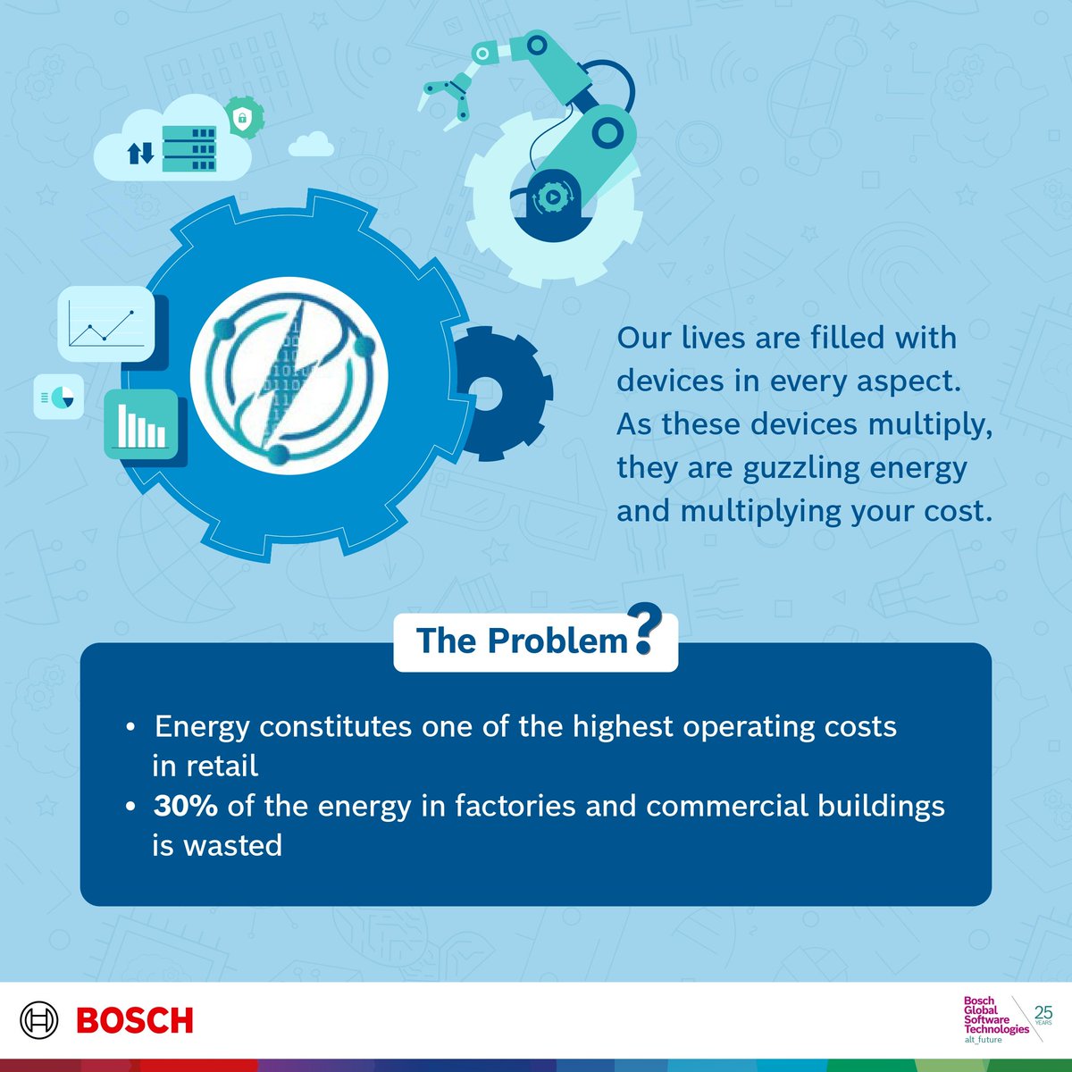 BoschSoftware's tweet photo. This #TechAtBGSW feature highlights #PhantomEdge, our #AIoT platform that uses #ArtificialIntelligence & the #InternetOfThings to assess electrical energy consumption, operating efficiency, electrical characteristics, & appliance-level information. Swipe to learn more. https://t.co/WZ90xznNtQ