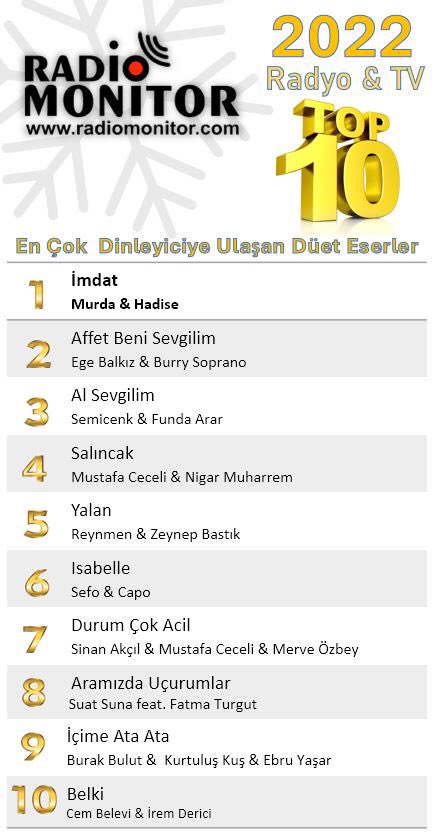 2022 En Çok Dinleyiciye Ulaşan Düet Eserler Top10