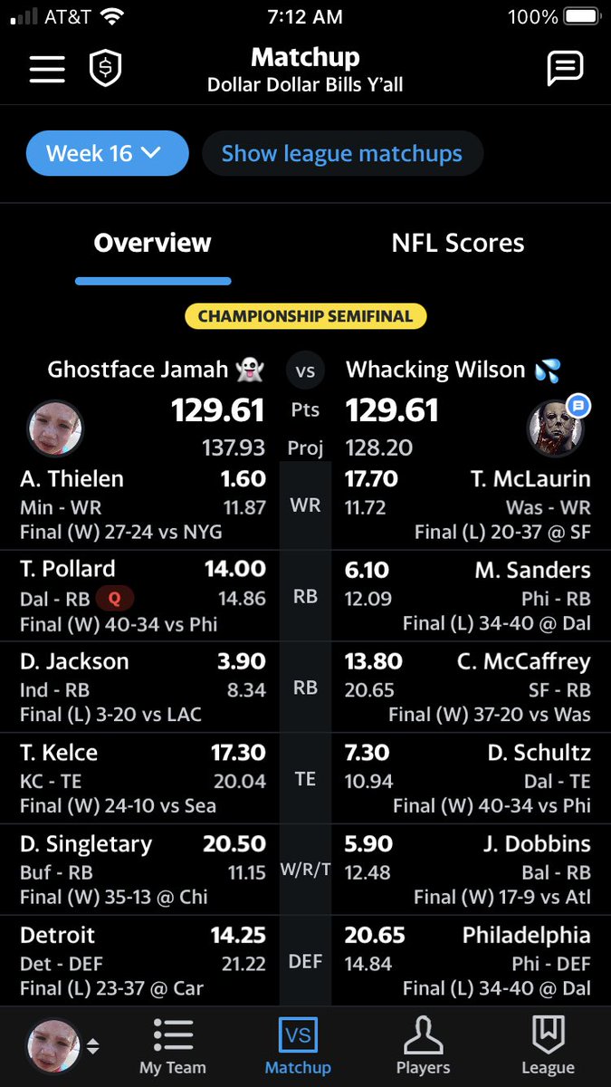MasterFFSmith's tweet photo. @PFF_Fantasy I had Fields &amp; Deon Jackson and pulled out the victory via tiebreaker (Ghostface Jamah) https://t.co/TpRMxlwOUF