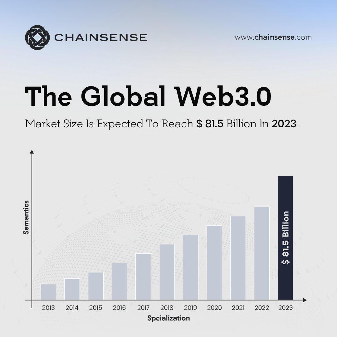Chain Sense tweet media