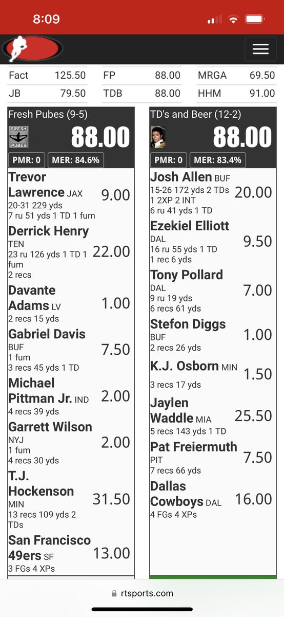 TheeRXDon's tweet photo. @MatthewBerryTMR Interested to get your thoughts on ties in playoffs.  Currently team with highest scoring starter propels team to victory.  What tie breaker do you prefer? https://t.co/bdS8uPqlvT