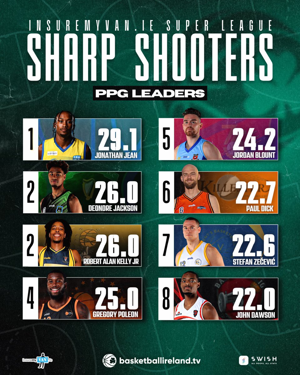 Basketball Ireland tweet media