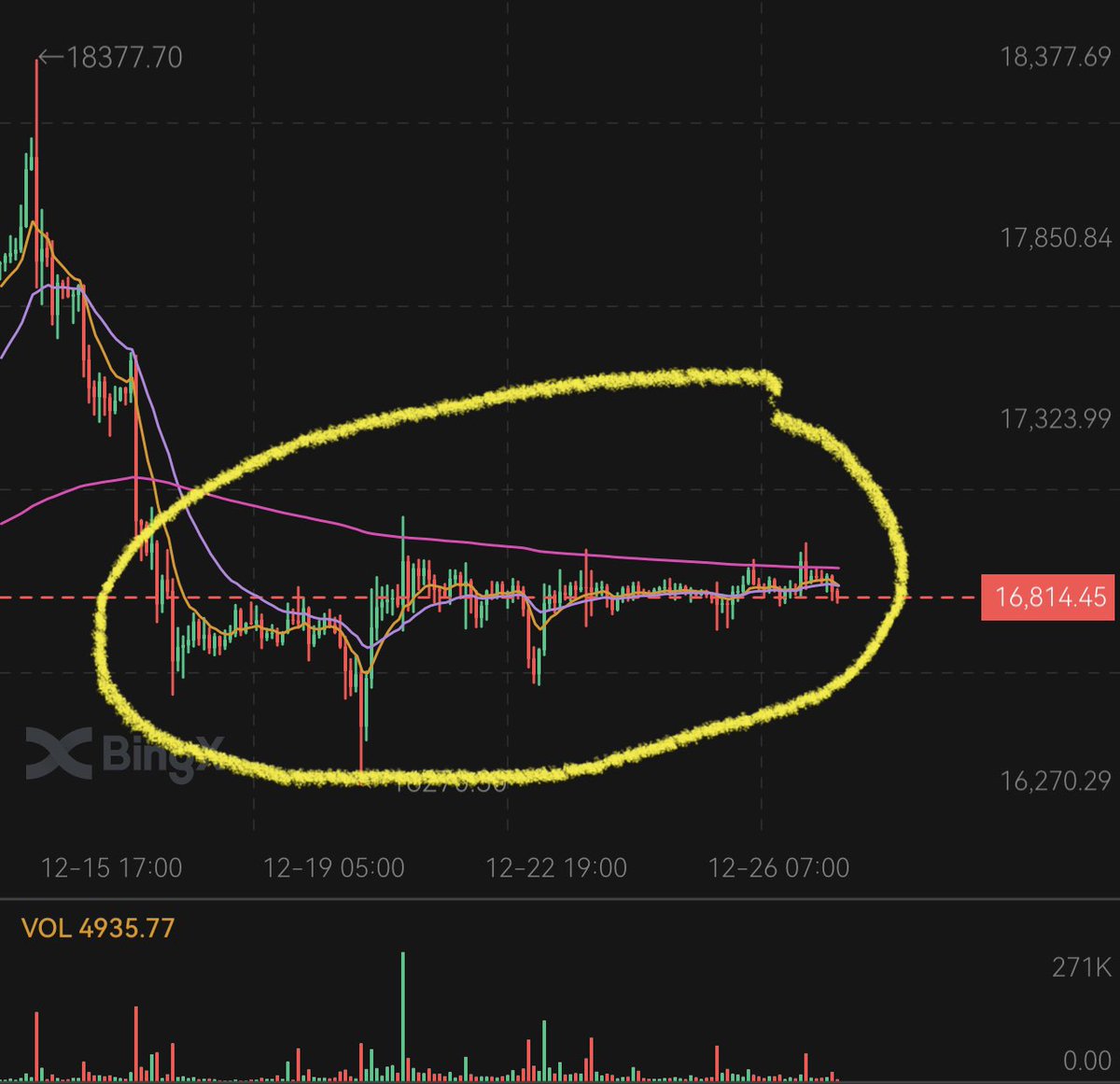 ladymarketok's tweet photo. Buen día a todos. Que tengan hermosa jornada. Mientras tanto desde el 15 de diciembre tenemos esta belleza de stablecoin.  #BTC https://t.co/HjSW4QIZOk