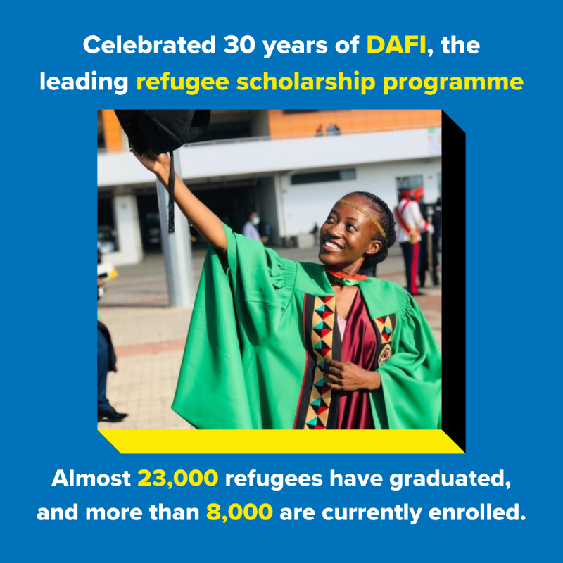 Refugees's tweet photo. 2022 was a year to remember. Swipe to see some of the milestones ▶️

In 2023, let’s continue lifting refugees’ voices and working towards solutions for those forced to flee. #YearInReview #2022Recap