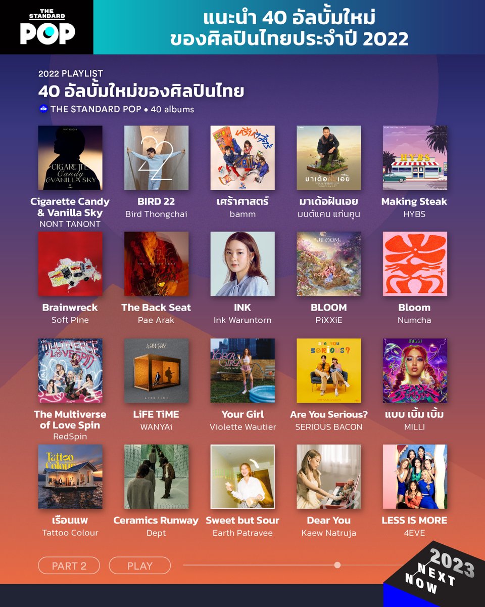 TheStandardPOP's tweet photo. ก่อนเราจะบอกลาปี 2022 THE STANDARD POP คัด 40 ผลงานทั้งอีพีอัลบั้มและอัลบั้มเต็มประจำปีนี้มาให้คุณค้นพบเสน่ห์ของการฟังเพลงที่ร้อยเรียงเป็นเรื่องราว ลองฟังเพลงใหม่ๆ ที่อาจจะไม่ใช่ซิงเกิลโปรโมต และช่วยสนับสนุนศิลปินไทยไปด้วยกัน!
https://t.co/7dARxKeT0w https://t.co/FwZMPK4YVj