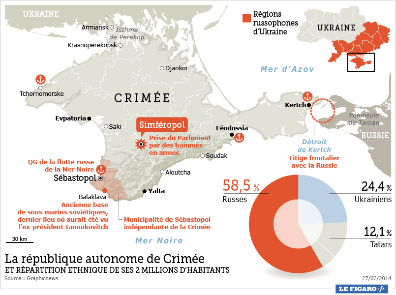 ObsDelphi's tweet photo. 🇷🇺Véritable obsession de Vladimir Poutine, la chute de la démographie en Russie est l'un des éléments centraux de la crise que le pays traverse actuellement.

Il s'était d'ailleurs félicité de gagner en population à la prise de la Crimée en 2014. https://t.co/6Tpja28fQZ