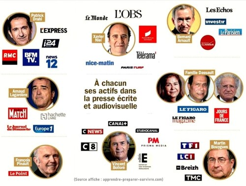 🛑Petit rappel  - TOUS MILLIARDAIRES, TOUS PROPRIÉTAIRES DE 95% DES MÉRDIAS PRESSES, TV ET RADIOS