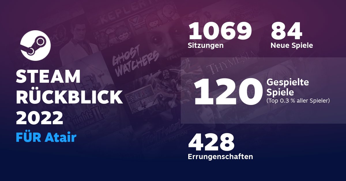 Atair95's tweet photo. Hätte nicht gedacht das ich dieses Jahr so viele verschiedene Spiele gespielt habe aber trotzdem bleibt Monster Hunter an der Spitze #SteamReplay https://t.co/47hXbbCTNd