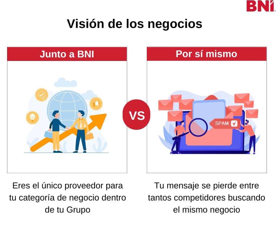 ¿Estás buscando formas de generar contactos para hacer crecer tu negocio? 🚀
Lleva tu negocio al siguiente nivel aprovechando el sistema de referencias de BNI.

👉 Visita un Grupo para obtener más información: bniespanacnm.com/es/findachapter

#BNIEspañaCNM #Negocios #Referencias