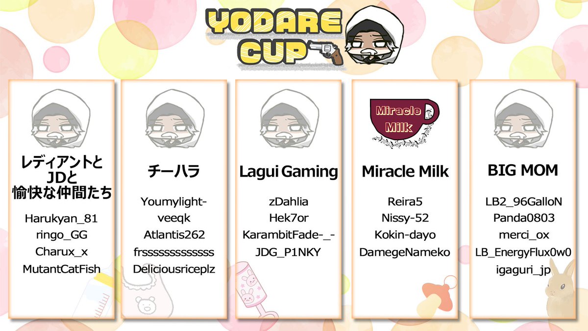yodarekake_0309's tweet photo. "🍼 よだれカップ  チーム発表  🍼"

1/14(土)参加チーム一覧です！！
合計20チームに絞りました　））

そして現在
賞金総額10万2,023円💥

ぜひ皆さんの推しチーム
作ってみてください！！！

#PUBG
#PUBGCUSTOM
#よだれカップ
#yodarecup https://t.co/64TNDdLX0J