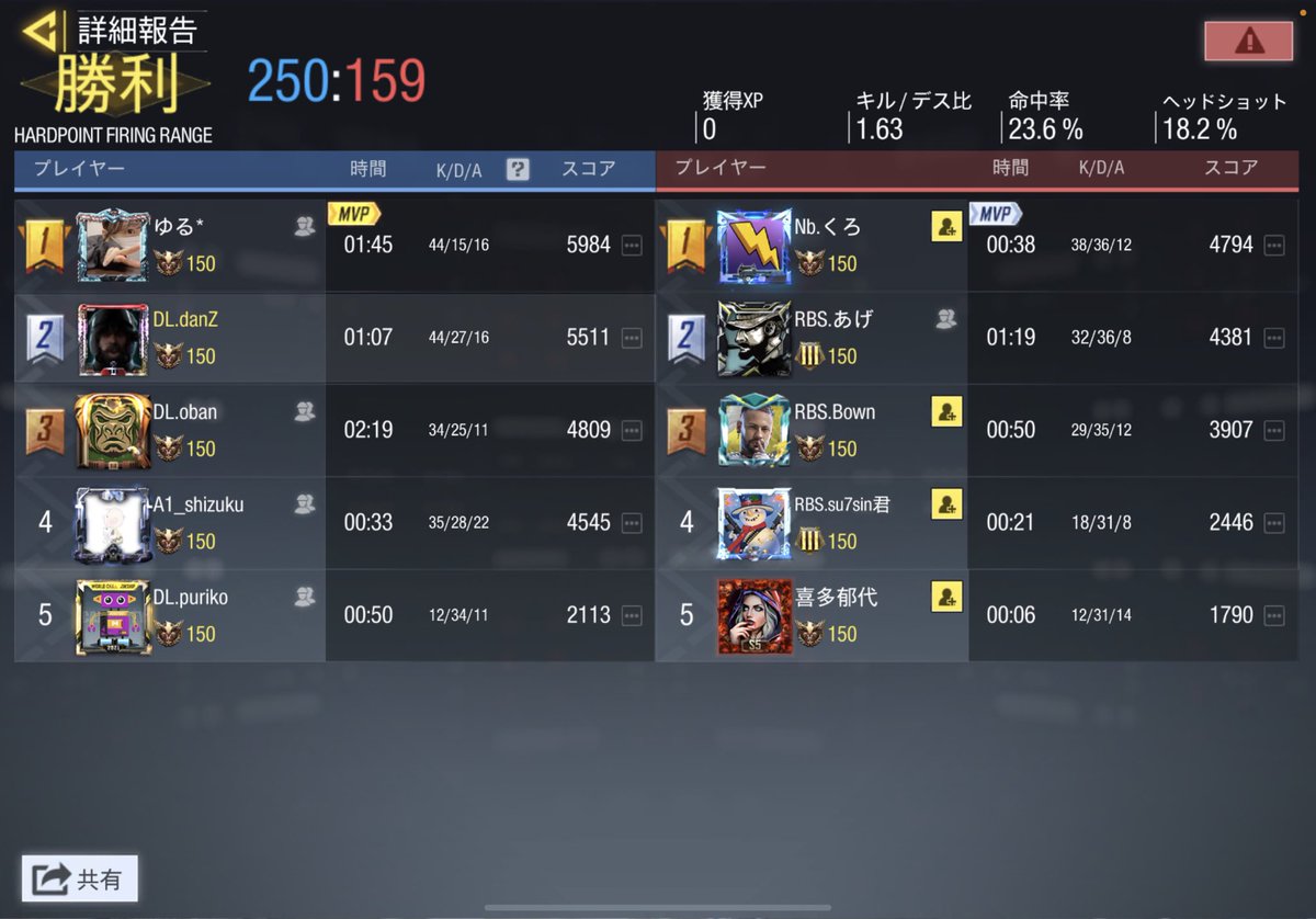 DandeOfficial55's tweet photo. 12/27 22時　RBS様
4-0 Win
対戦ありがとうございました https://t.co/wmXyhocHdW