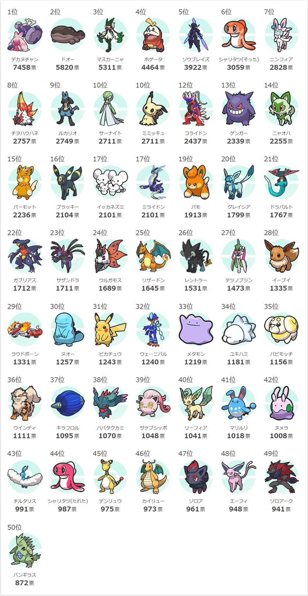 SoulSilverArt On Twitter A Japanese Game Site s Poll top 30 50 of Soulsilverart on twitter a japanese game site s poll top 30 50 of