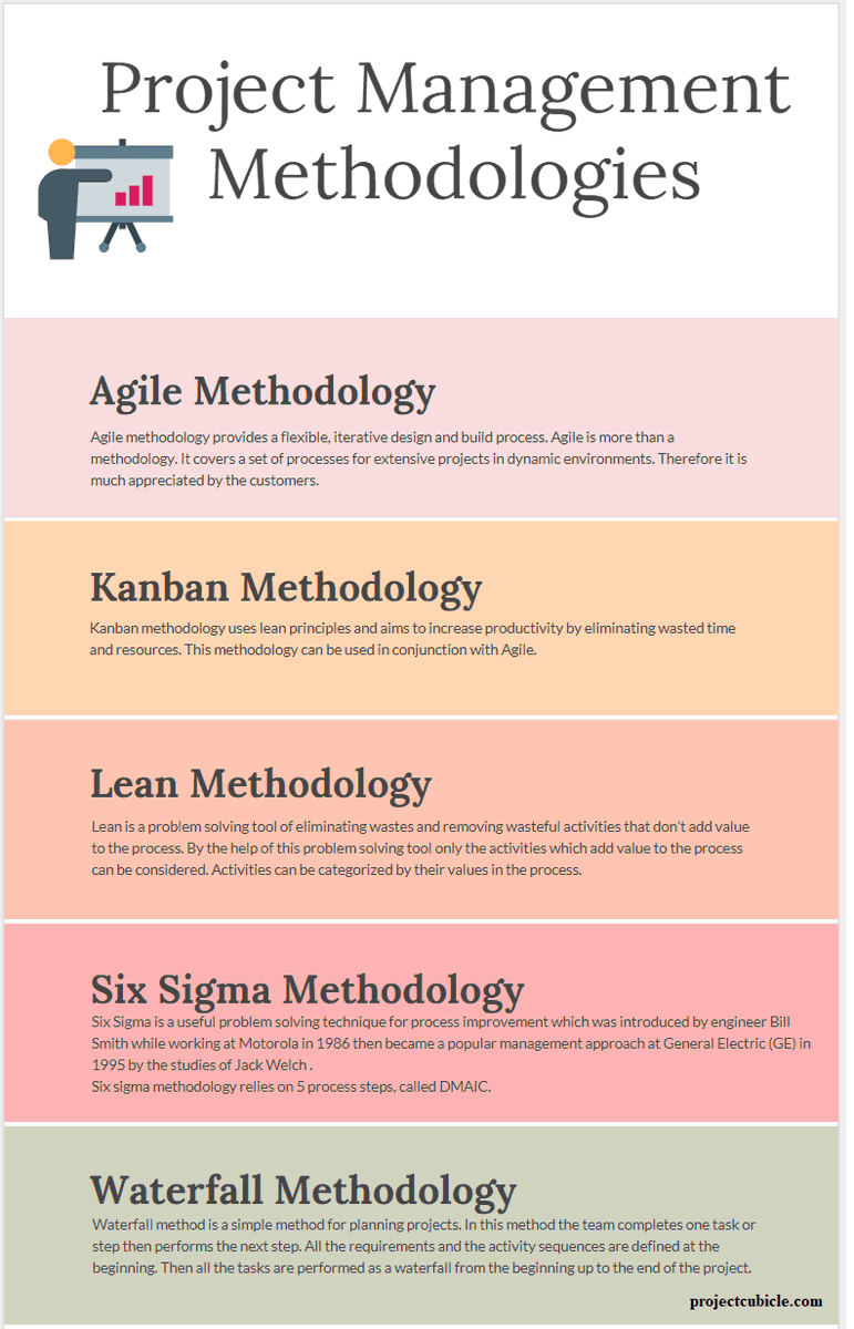 rafajimenezpe's tweet photo. #projectmanagement methodologies https://t.co/uZFQ4dw1QB