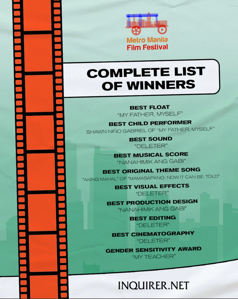 inquirerdotnet's tweet photo. CONGRATULATIONS! 🎬👏

Here is the complete list of #MMFF2022 winners. Did your favorite actors and movies make the cut? https://t.co/xZkiqJkMDt