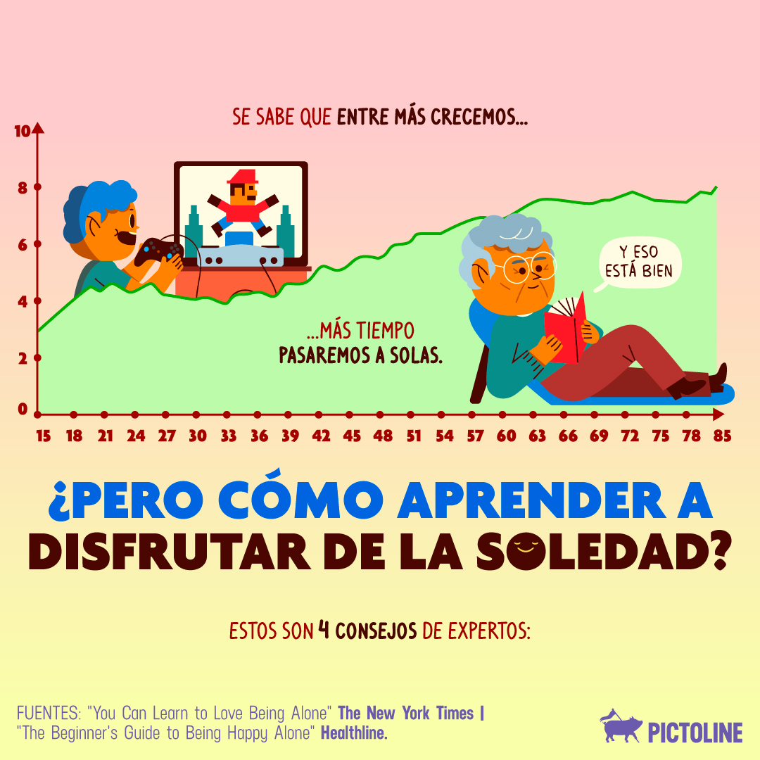 pictoline's tweet photo. Entre más crecemos 👶🧒👩👵 más tiempo pasaremos a solas.

¿Cómo aprender a disfrutar ese tiempo? Estos son algunos consejos ✨: https://t.co/tIJ6Cetunz