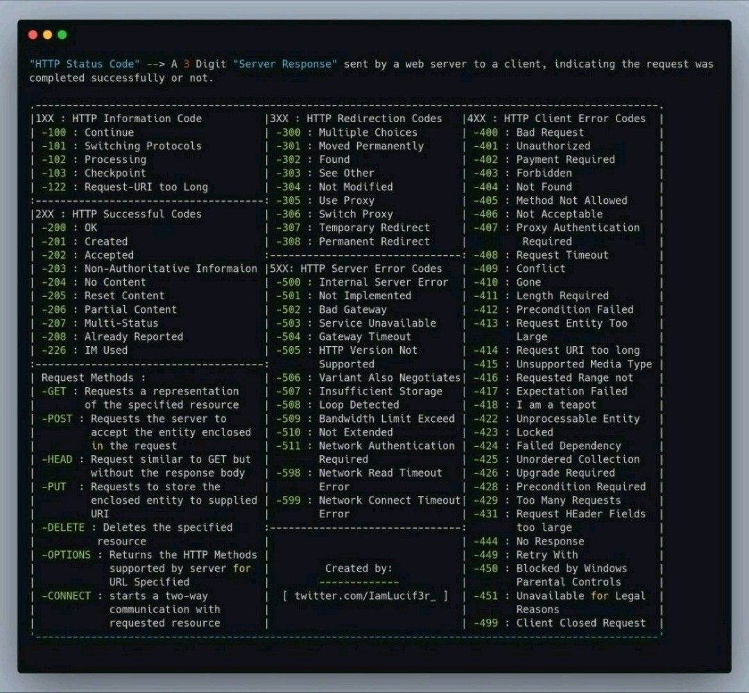 BokshaHammer's tweet photo. HTTP Status Code⚡️⚡️⚡️
#HTTP #API #apitesting #testautomation #statuscode #Coding #code #frontend #frontenddeveloper #coder #backend #backenddeveloper #developer #html #html5 #javascript #javascriptdeveloper #engineer
#engineering #webdevelopment #webdev #webdeveloper https://t.co/BbOJAzZ2LE