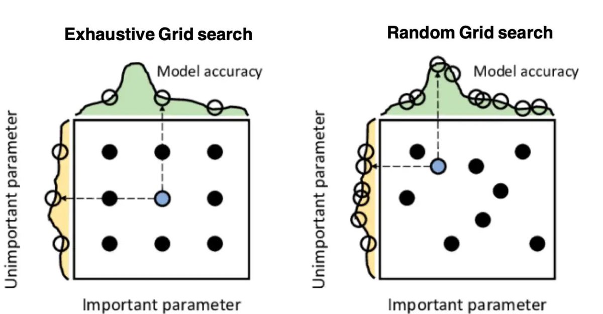 carlcarrie's tweet photo. Mango is a python library to find the optimal hyperparameters for machine learning. Mango enables parallel optimization over complex search spaces of continuous/discrete/categorical values.

Article:
https://t.co/eTn2hz67So

Mango Python GitHub:
https://t.co/R56CHGCbtt https://t.co/fMDOVPUj3k
