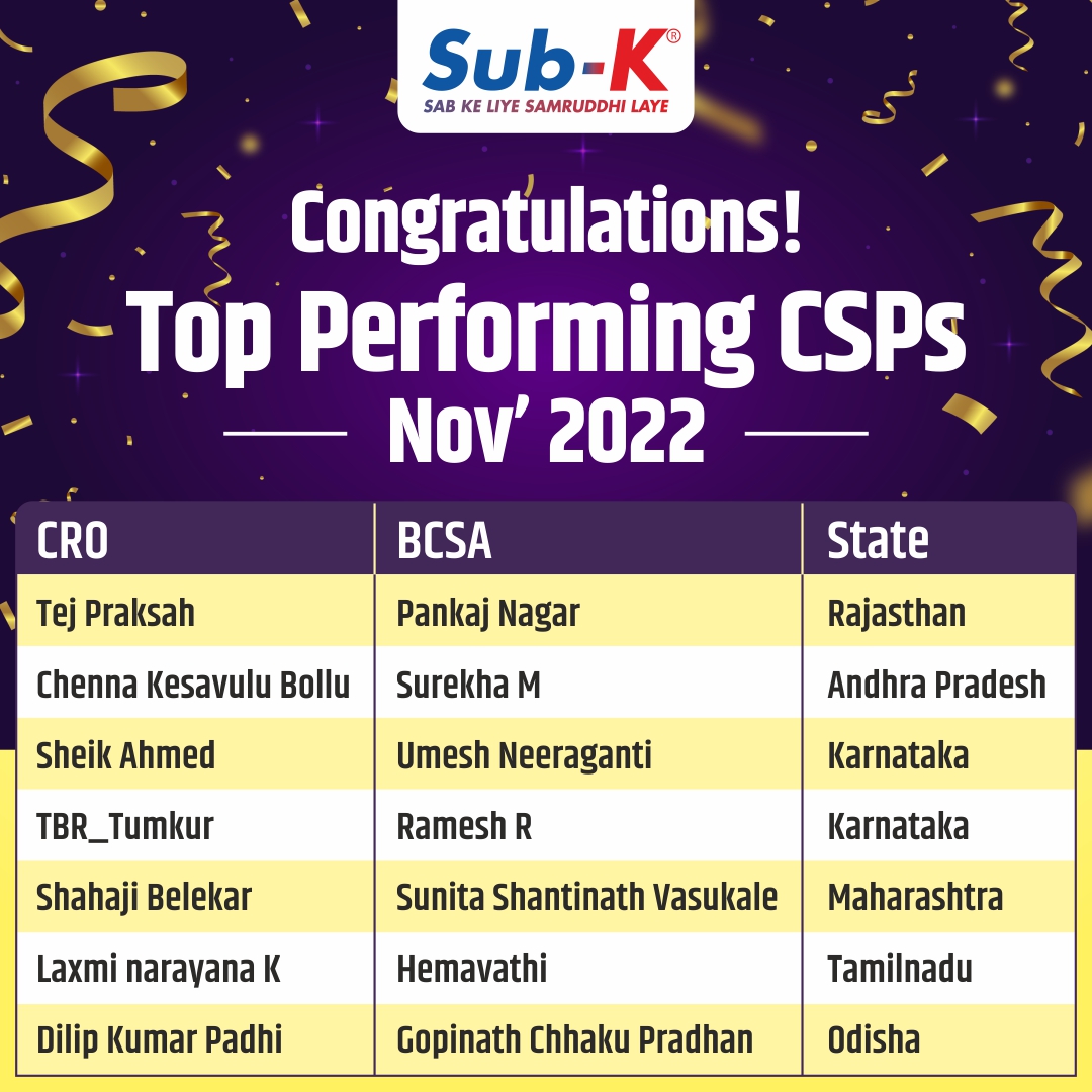SubKIMPACT's tweet photo. Congratulating our Top Performing CSPs for November 2022!
#subk #ANM #agentnetworkmanagement #fintech https://t.co/WE0W6tebxT