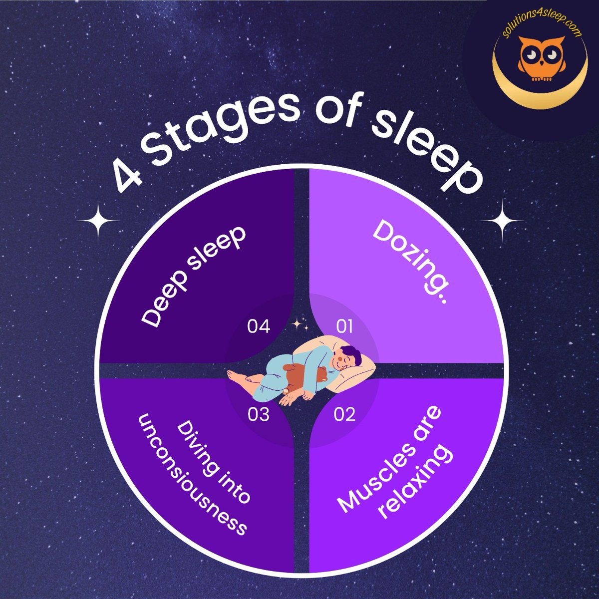 The journey from 𝗡𝗥𝗘𝗠 𝘁𝗼 𝗥𝗘𝗠...
To know more visit 👉 solutions4sleep.com/2022/05/26/wha…
.
.
#sleep #sleepwell #sleepdisorders #sleeptips #sleepin #sleepmask #sleephealth #sleepdotcom #insomniac #aesthetic #solutions4sleep