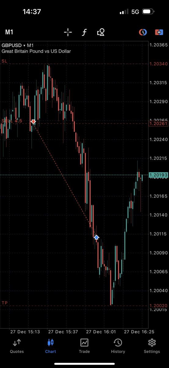 Jos7821's tweet photo. this is my legitimate take profit 

LOL https://t.co/hSpdkEOEHa