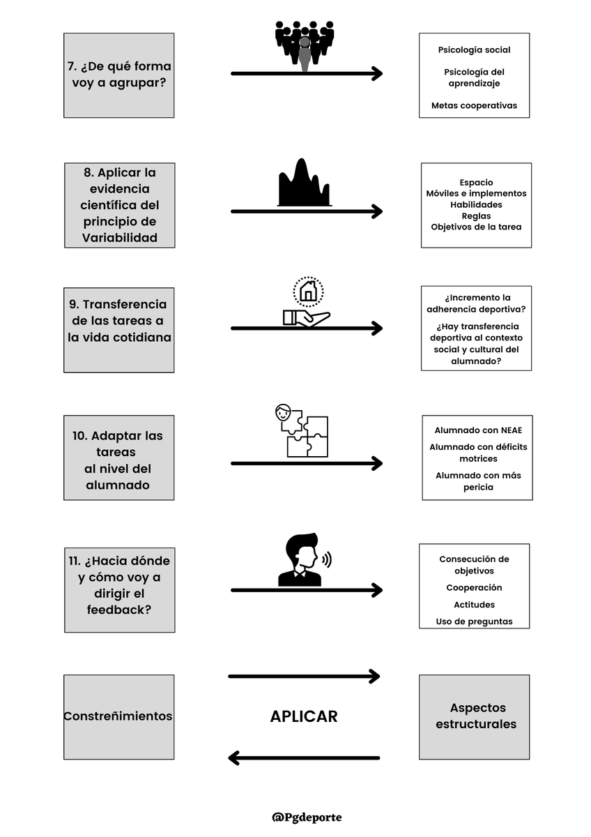 Pgdeporte's tweet photo. Algunos consejos para el diseño de tareas en educación física y en deporte https://t.co/egfRyAr30M