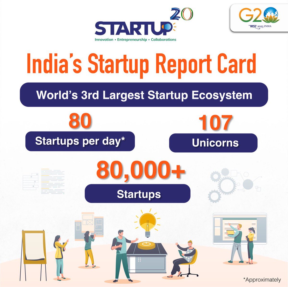 DDNewslive's tweet photo. Startup20 is a new engagement group created under #G20India to foster collaboration, spur innovation across borders, and facilitate economies in achieving the SDG target.

@Startup20org
@g20org https://t.co/KXzxiW10Cn