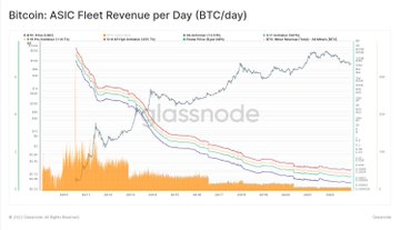 glassnode_tr's tweet photo. Bitcoin madencilik teçhizatının karlılığını karşılaştırmak isteyenler için de araçlar geliştirdik:

- BTC cinsinden gelir
- USD cinsinden karlılık
- Başa baş maliyetler
- Farklı Maliyet varsayımları ile karlılık

Yeni #Bitcoin Gösterge Panomuza göz atın👇
https://t.co/AW1tO2FXhx https://t.co/p1HWkb8IKu