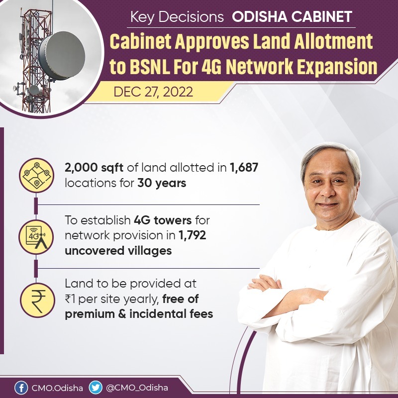 CMO Odisha (@cmo_odisha) on Twitter photo #OdishaCabinet led by CM <a href="/Naveen_Odisha/">Naveen Patnaik</a> has approved land allotment to <a href="/BSNL_OR/">BSNL_Odisha</a> to boost 4G connectivity in 1,792 uncovered villages across the state. 2,000 sq. ft. of land allotted at 1,687 locations for 30 years at ₹1 per site per annum without any premium & incidental fees. #OdishaCabinet led by CM <a href="/Naveen_Odisha/">Naveen Patnaik</a> has approved land allotment to <a href="/BSNL_OR/">BSNL_Odisha</a> to boost 4G connectivity in 1,792 uncovered villages across the state. 2,000 sq. ft. of land allotted at 1,687 locations for 30 years at ₹1 per site per annum without any premium & incidental fees.