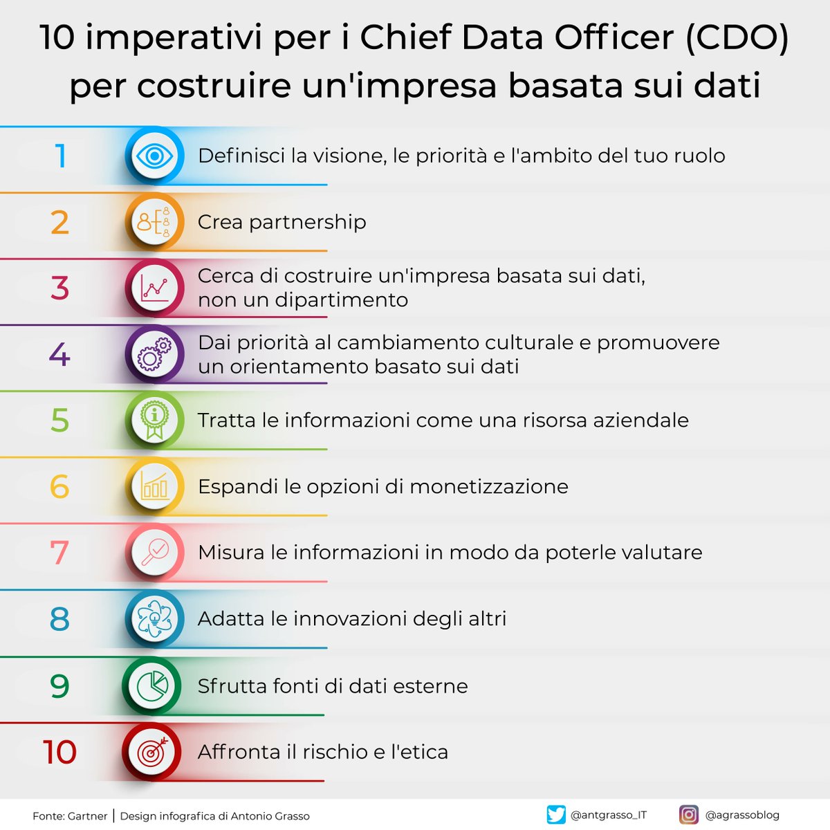 Antonio Grasso - IT (@antgrasso_it) on Twitter photo Al di lĂ della tecnologia e delle competenze specifiche, per ambire a diventare una data-driven enterprise occorre qualificare il ruolo di Chief Data Officer (CDO) integrandolo nelle dinamiche decisionali strategiche e tattiche.
Microblog e social design <a href="/antgrasso_IT/">Antonio Grasso - IT</a> #CDO #CEO Al di lĂ della tecnologia e delle competenze specifiche, per ambire a diventare una data-driven enterprise occorre qualificare il ruolo di Chief Data Officer (CDO) integrandolo nelle dinamiche decisionali strategiche e tattiche.
Microblog e social design <a href="/antgrasso_IT/">Antonio Grasso - IT</a> #CDO #CEO