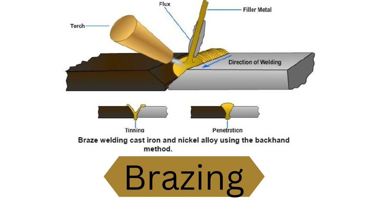 tic_center's tweet photo. Brazing Animation Video Link - https://t.co/lB3l8GkNvD

#animation #AnimationvsMinecraft #animation3d #Animations #Video  #Course #COURSES  #TradeNote #school #SchoolDays #CollegeStudent #student #teacher #teachertwitter #teachersoftwitter #company #industry #technology #viral https://t.co/TIweZj2J3P