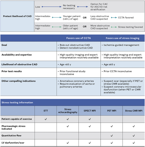 Matthew Budoff MD tweet media