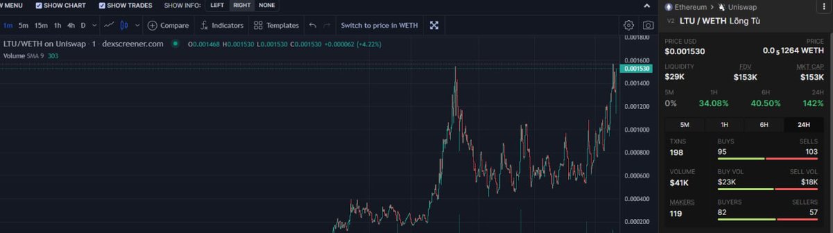 LongTuERC's tweet image. Lōng Tù is back 🐉🐰
Chat is public after we broke ATH